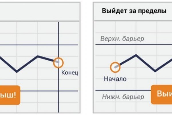 Купить наркотики москва