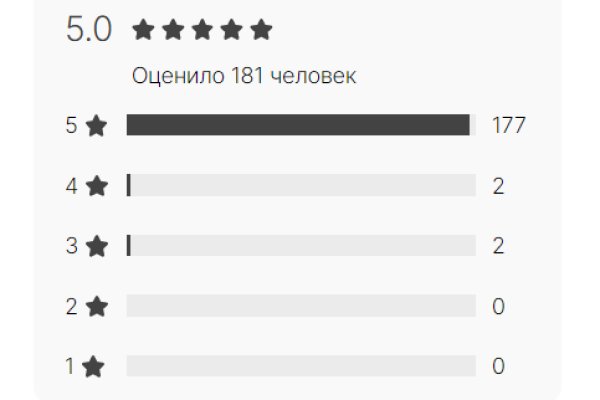 Где купить наркотиков