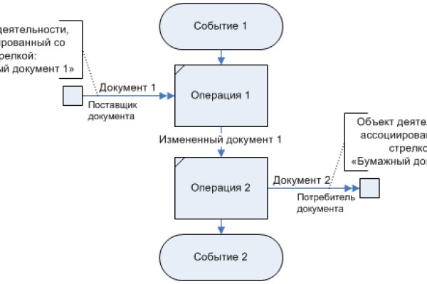 Какая ссылка у кракена